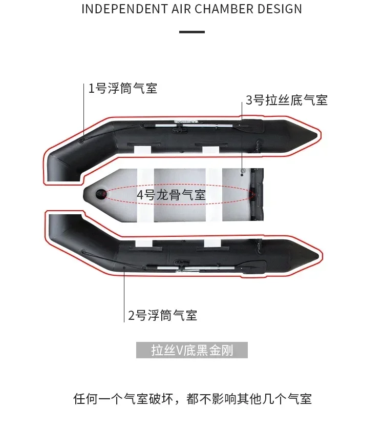 2,3~3,3m Aufblasbares Angelboo – Inflatable Boat 3.3M Pvc Bewertung und Preis