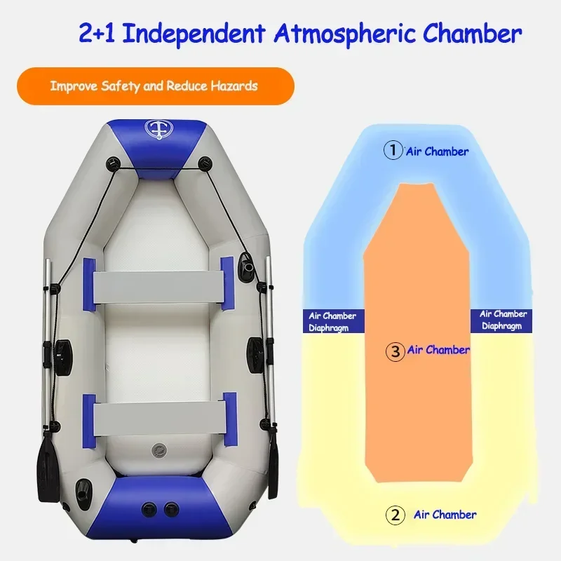 Neues 1,75–3,3 m langes Fische – Inflatable Boat 3.3M Pvc Bewertung und Preis